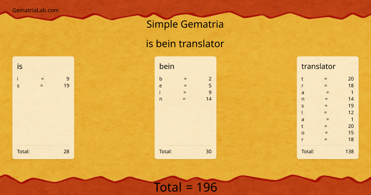 is bein translator in simple Gematria
